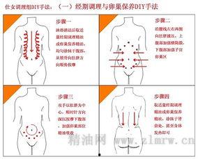 卵巢的保养手法视频,跟随视频学习专业手法