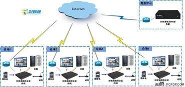 好视通视频会议系统