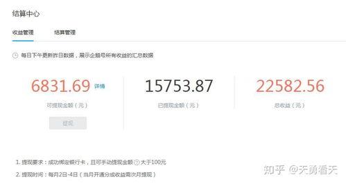 大鱼号视频收益怎么样